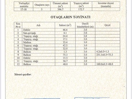 5 otaqlı yeni tikili - Koroğlu m. - 700 m²