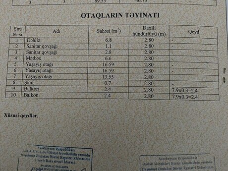 3 otaqlı köhnə tikili - Qaraçuxur q. - 70 m²
