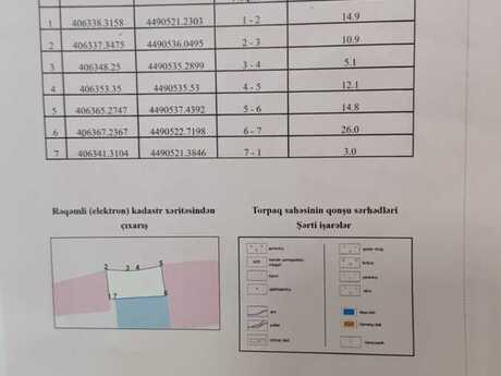 Torpaq - Pirşağı q. - 5 sot