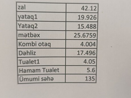 Elan №6180141 - Bakı, 28 May m., 3 otaqlı, 137 m², 8/12 mərtəbə