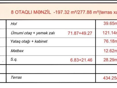 8-комнатная квартира, 280 м², Ağ şəhər: 1 700 000 ₼ 2