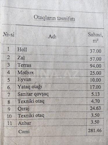 7 otaqlı həyət evi/bağ evi - Bilgəh q. - 404 m² (25)