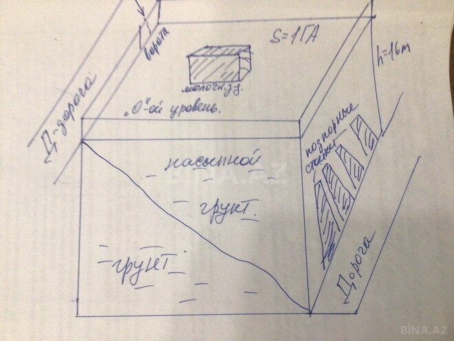 Участок - м. 20 января - 100 сот (8)
