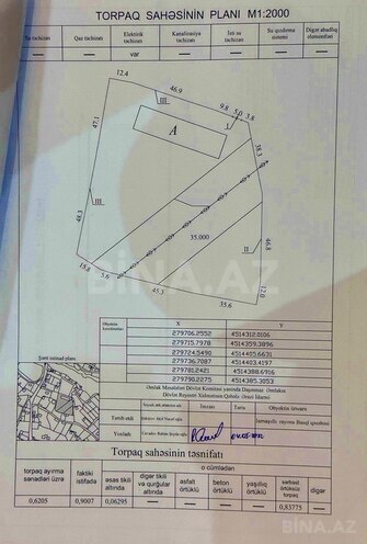Satılır  torpaq 100 sot, photo 6 from 9