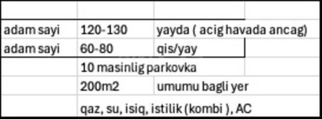 Сдаётся  объект 200 м², пос. Мардакан, photo 10 from 13