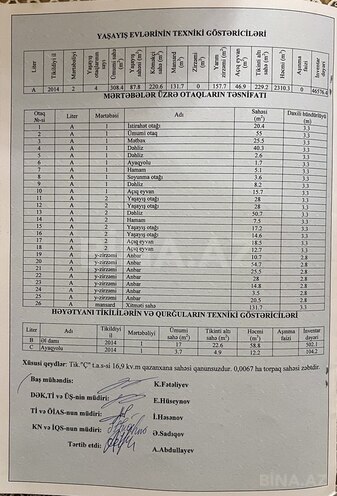 Satılır 11 otaqlı həyət evi/bağ evi 1 100 m², photo 10 from 15