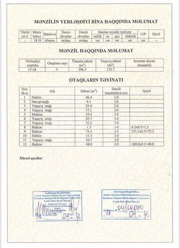 Продаётся 5-комн. новостройка 700 м², м. Кероглу, photo 4 from 29