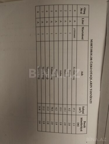 Satılır 9 otaqlı həyət evi/bağ evi 196 m², photo 27 from 29