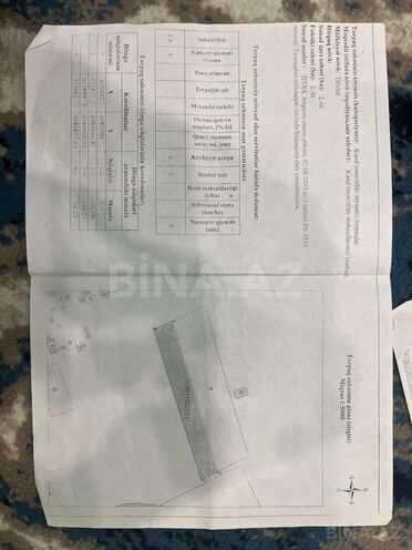 Satılır  torpaq 2.8 sot, Maştağa q., photo 7 from 11