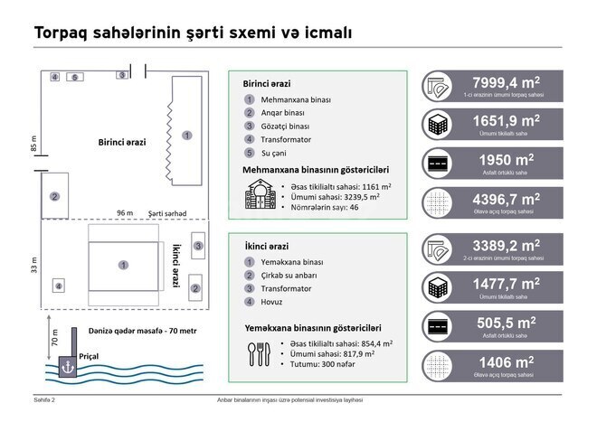 Сдаётся  объект 3 000 м², пос. Локбатан, photo 7 from 14