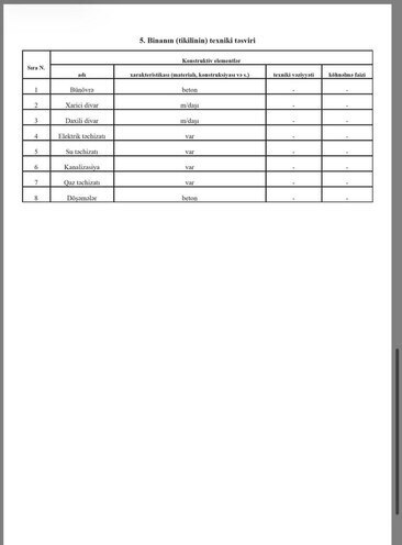 Продаётся  объект 22.9 м², м. Гянджлик, photo 20 from 22