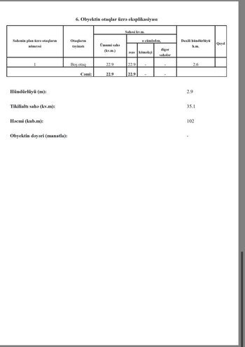 Продаётся  объект 22.9 м², м. Гянджлик, photo 19 from 22