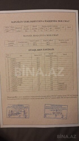 Продаётся 6-комн. вторичка 365 м², м. Сахил, photo 31 from 32