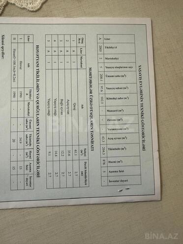 Продаётся 5-комн. дом/дача 200 м², пос. Мехтиабад, photo 17 from 18