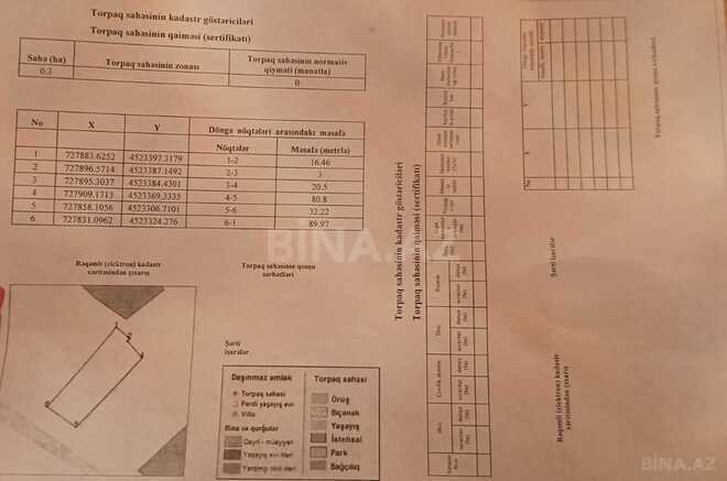 Продаётся  участок 30 сот, photo 5 from 7