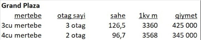 Satılır 3 otaqlı yeni tikili 126.5 m², Gənclik m., photo 11 from 12