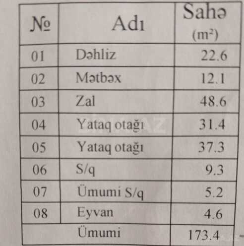 Satılır 3 otaqlı yeni tikili 173.4 m², Bayıl q., photo 4 from 7
