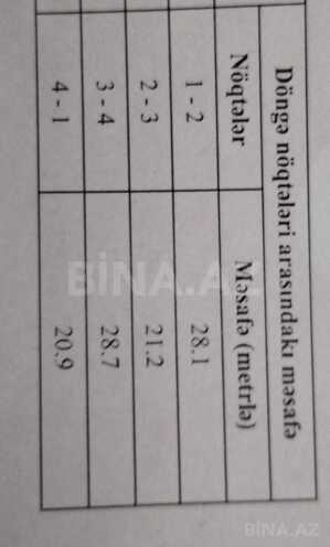 Продаётся  участок 6 сот, Хазарский р., photo 5 from 6