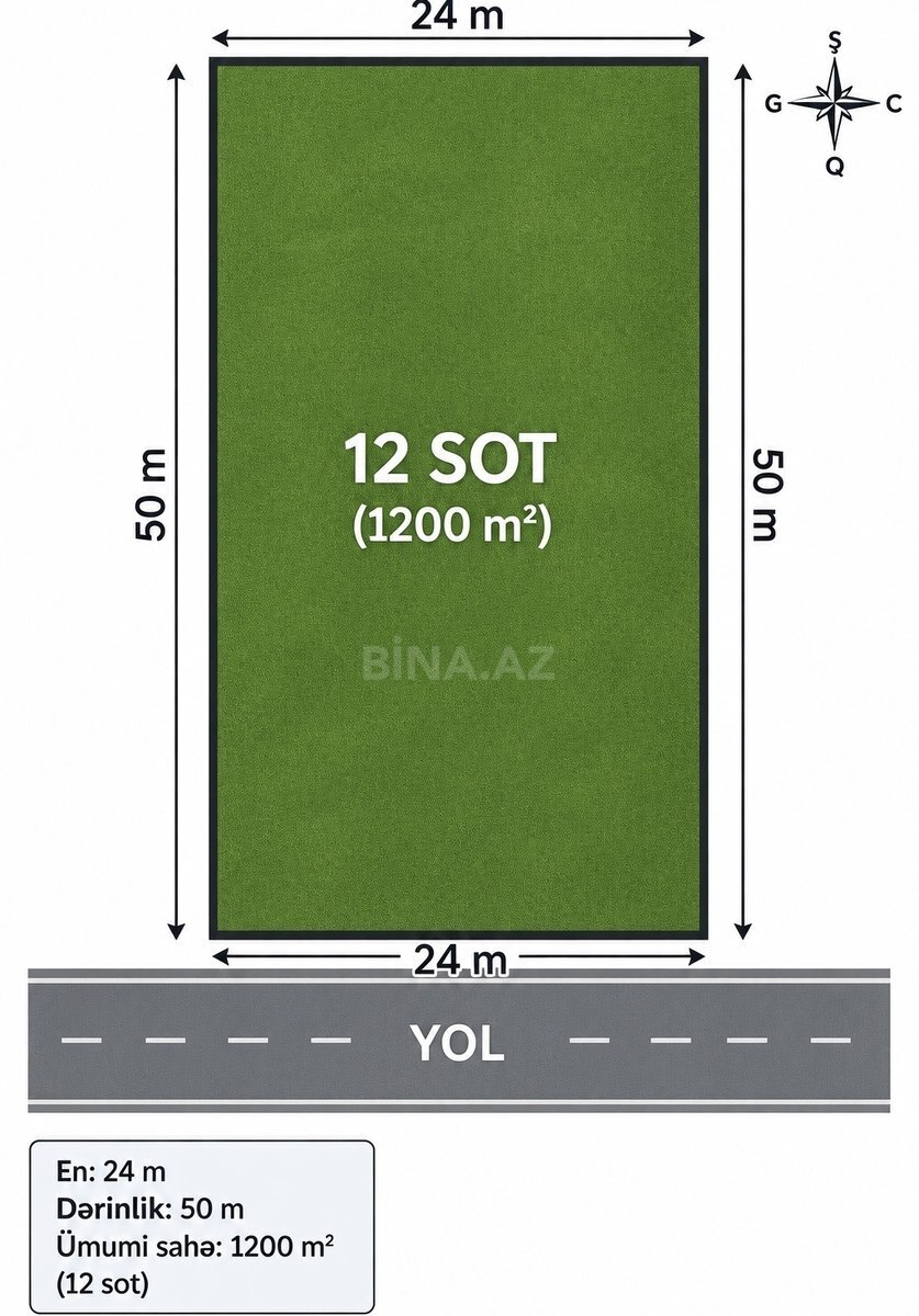 Torpaq Şüvəlan q., Bakı