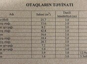 Продаётся 4-комн. новостройка 202 м², м. Гянджлик, photo 3 from 6