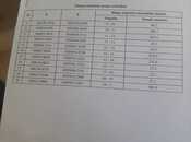 Satılır  torpaq 70 000 sot, photo 4 from 8