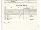 Продаётся 5-комн. новостройка 700 м², м. Кероглу, photo 4 from 8