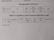 Qaraj - 20 Yanvar m. - 15 m²