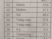 Satılır 3 otaqlı yeni tikili 173.4 m², Bayıl q., photo 3 from 5