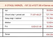 Продаётся 8-комн. новостройка 280 м², пос. Аг шехер, photo 2 from 6